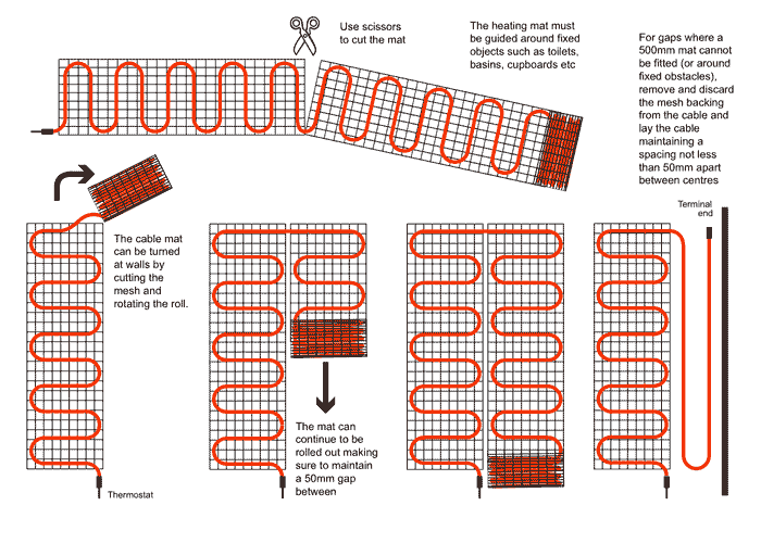 living heat mat cutting method