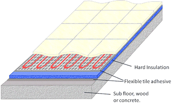 hard insulation diagram