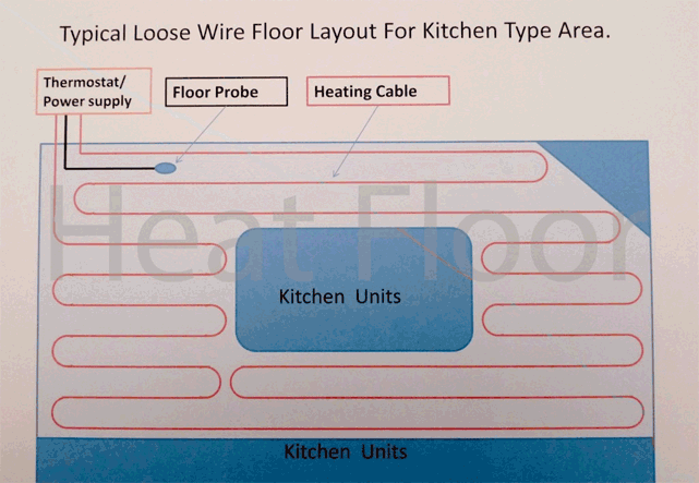 living heat under concrete layout