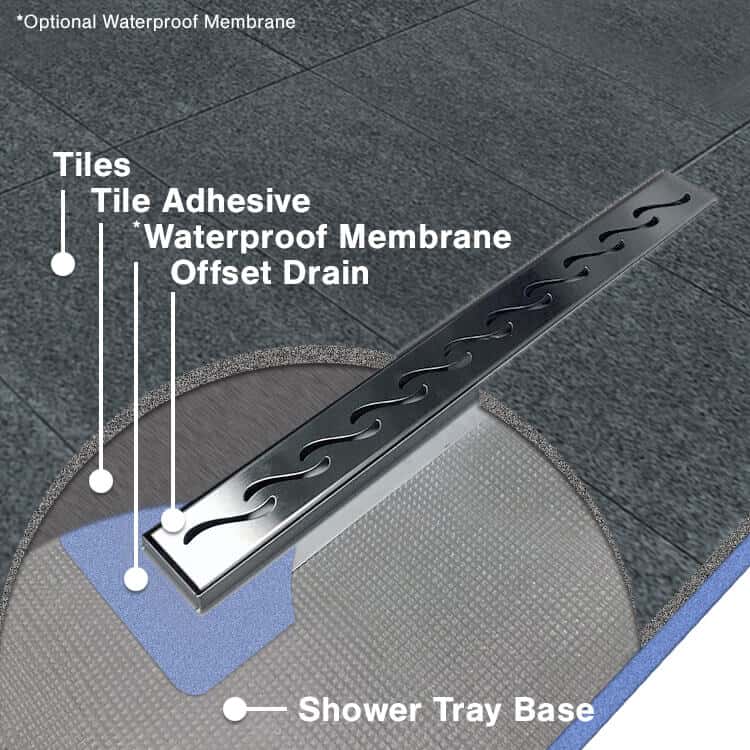 Wet Room Wetroom Shower Tray Kit 1000mm to 1500mm x 30mm eBay