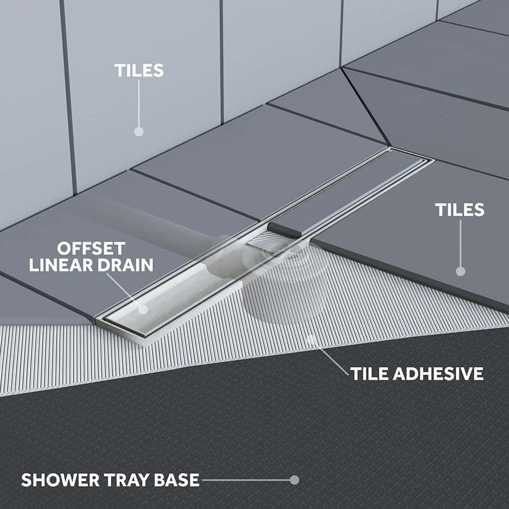 Wet Room Wetroom Shower Tray Kit