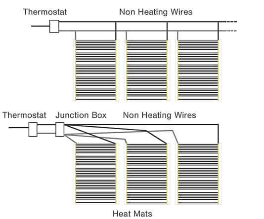 Living Heat Underfloor Heating