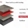 Impact Plus Floor build up