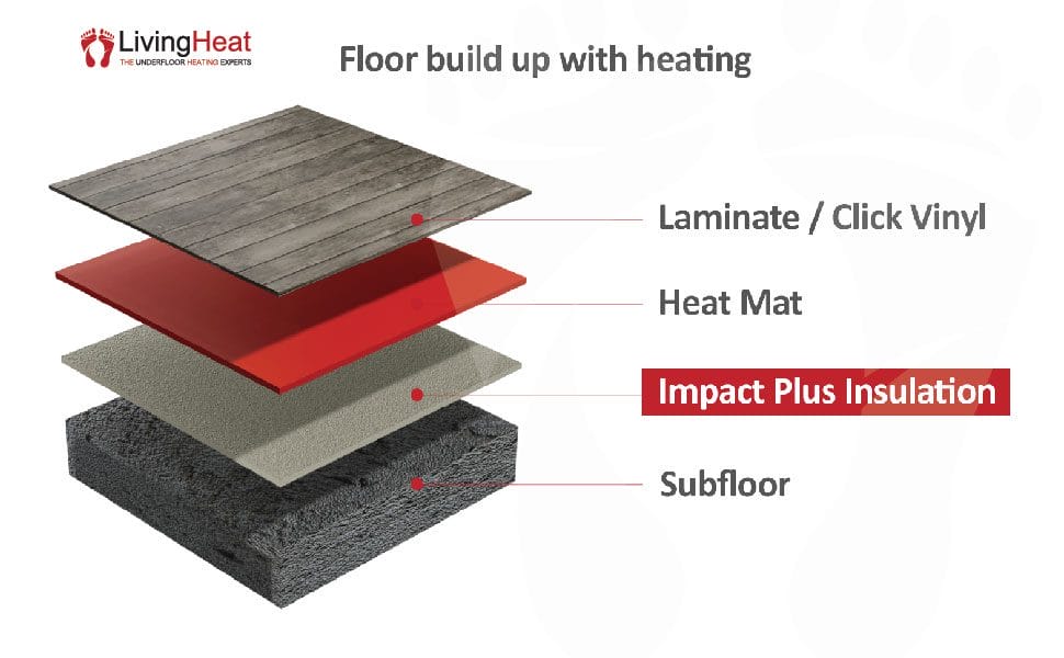 Laminate Insulation use with our underfloor heating systems