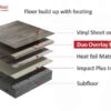 Overlay duo floor build up