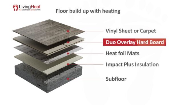 Overlay duo floor build up