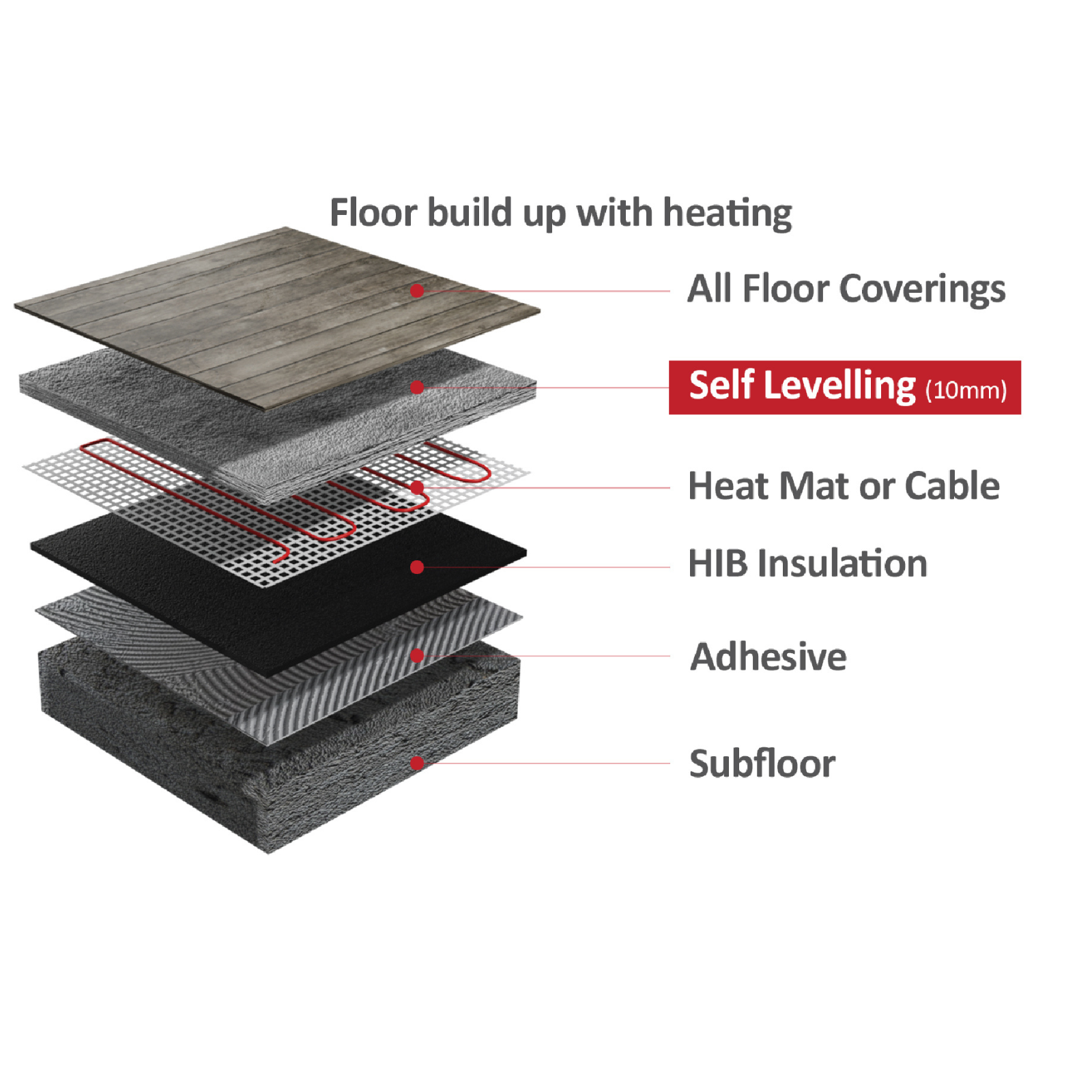Liquid Screed Minimum Screed Depth For Underfloor Heating Ultra