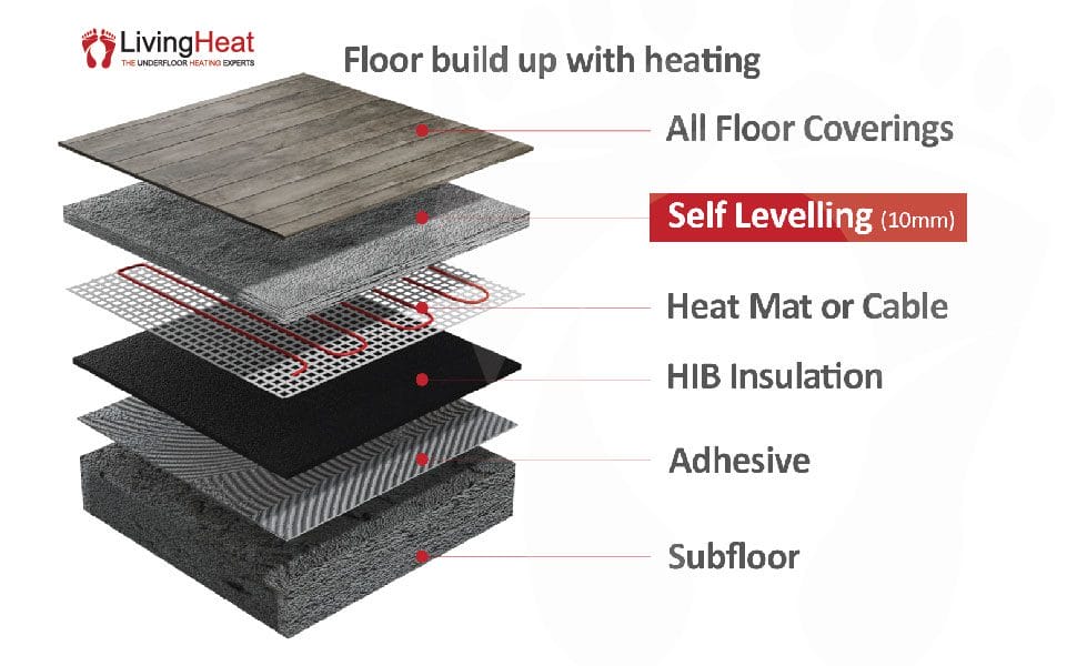 Self Levelling Floor Build up under all floor coverings