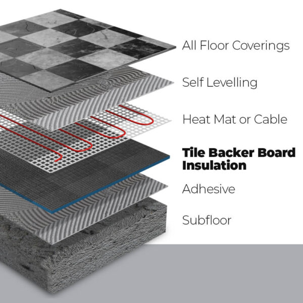 Tile Backer Thermal Insulation Board