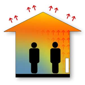 Central Heating Central Heating