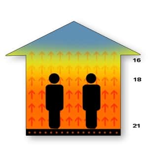 Underfloor heating current Underfloor heating current