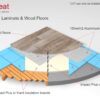 under laminate heating build up