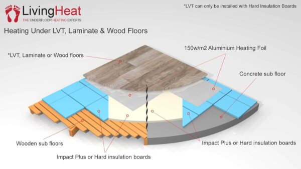 under laminate heating build up