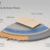 underfloor heating tile build up