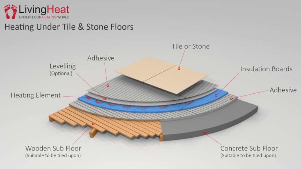 Underfloor Heat Mat 200w Living Heat Electric Underfloor Heating Underfloor Heat Mat 200w Living Heat Electric Underfloor Heating