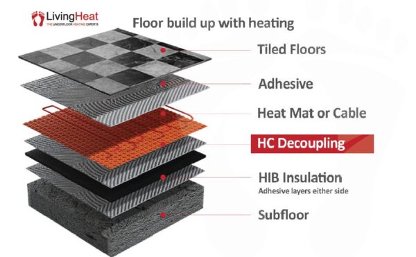 heating cable decoupling Floor Build up