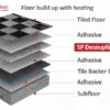 Sound Proof Decoupling Membrane Under Tiles build up