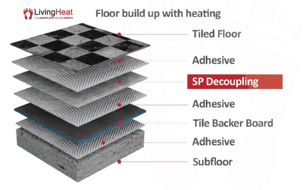 Sound Proof Decoupling Membrane Under Tiles build up