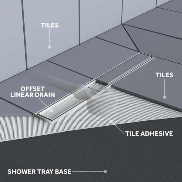 Shower Lay Wetroom Base Tray + Fast Flow Linear Drain