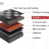 Electric Underfloor Heating Cable for in screed floors, showing floor build-up