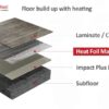 Electric Underfloor Heating Foil Mat, showing floor build-up