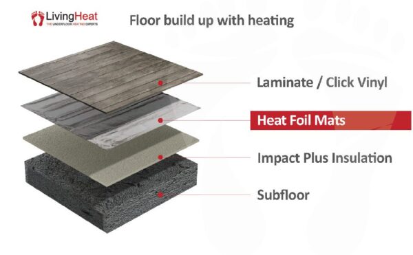 Electric Underfloor Heating Foil Mat, showing floor build-up