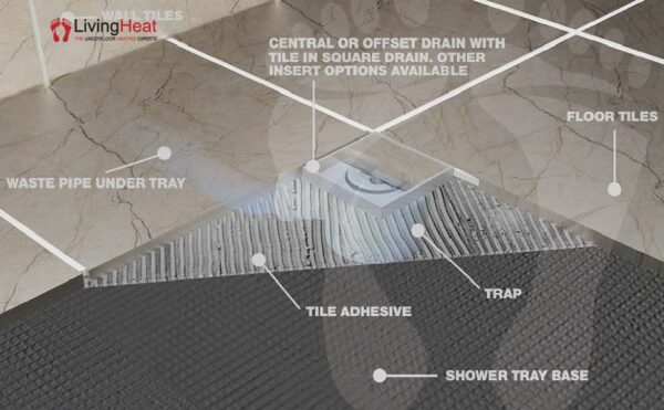 Wet room drain breakdown